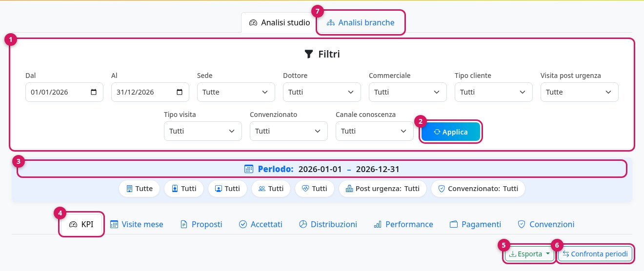 Filtri, periodo e schede di Analisi Studio